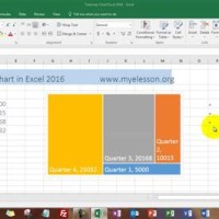 Tree Map Chart Excel 2016