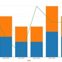 Trend Line Bar Chart Excel 2010