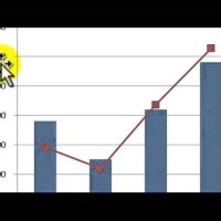 Trend Line Chart Excel 2010