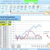 Trendline In Excel 2010 Chart