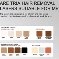 Tria Laser Hair Removal Skin Tone Chart