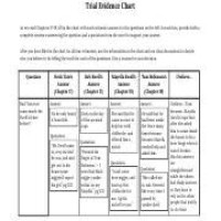 Trial Evidence Chart To Kill A Mockingbird Quizlet