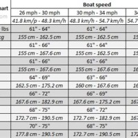 Trick Water Ski Size Chart