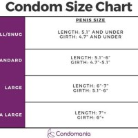 Trojan Groove Size Chart