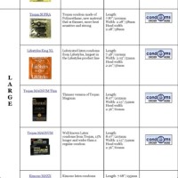 Trojan Ultra Ribbed Size Chart