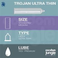 Trojan Ultra Thin Size Chart