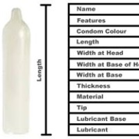 Trojan Xl Magnum Size Chart