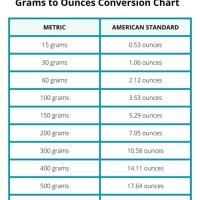 Troy Ounce Grams Conversion Chart