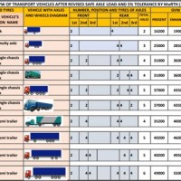 Truck Load Capacity Chart South Africa