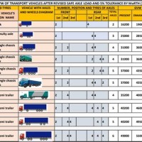 Truck Load Capacity Chart Uk