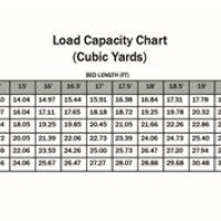 Truck Load Capacity Chart