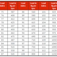 Truck Tire Load Rating Chart