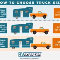 Truck Towing Capacity Chart 2020