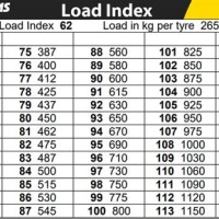 Truck Tyre Load Rating Chart Australia