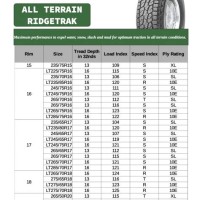 Truck Tyre Revolutions Per Kilometre Chart