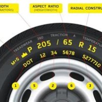 Truck Tyre Weight Rating Chart