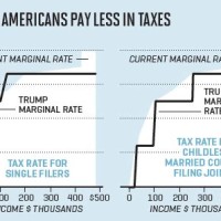 Trump S Tax Plan Chart 2017