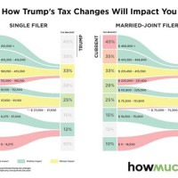 Trump Tax Brackets Chart 2017