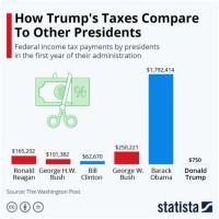 Trump Tax Brackets Chart 2018