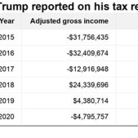 Trump Tax Brackets Chart