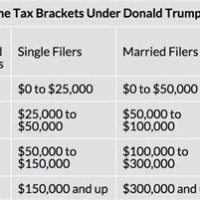 Trump Tax Plan Chart