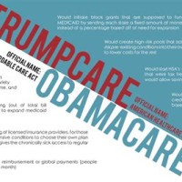 Trumpcare Vs Obaare Chart