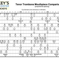 Trumpet Mouthpiece Size Chart