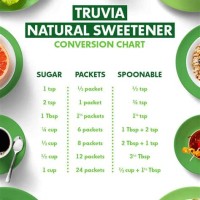 Truvia Splenda Conversion Chart