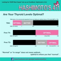 Tsh T3 T4 Levels Chart