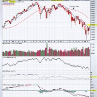 Tsx Stock Market Trend Chart