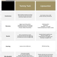 Tummy Tuck Size Chart