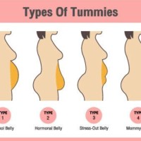 Tummy Tucker Size Chart