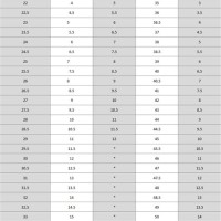 Tundra Snow Boots Size Chart