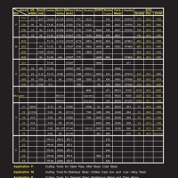 Tungsten Carbide Chart