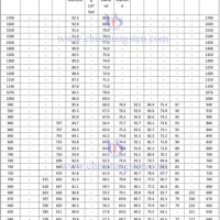 Tungsten Carbide Hardness Chart