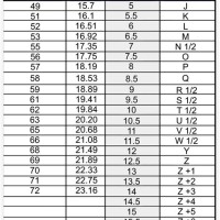 Tungsten Ring Size Chart