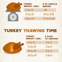 Turkey Size Chart Servings