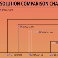 Tv Resolution Size Chart