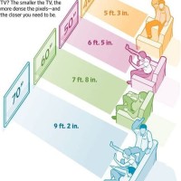 Tv Size For Room Chart