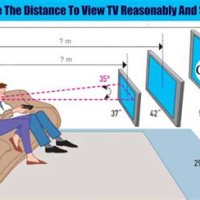 Tv Size Viewing Distance Chart 4k