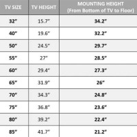 Tv Wall Mount Height Chart