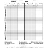 Twice Daily Vaccine Fridge Temperature Chart