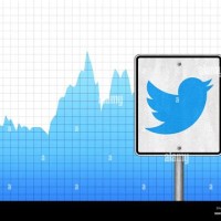 Twitter Stock Chart Today