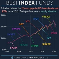 Twitter Stock Performance Chart
