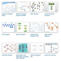 Two Types Of Flow Process Chart