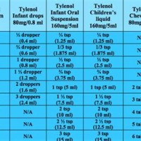 Tylenol 160 Mg Per 5 Ml Dosage Chart