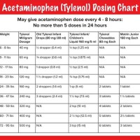 Tylenol Dosage Chart By Weight