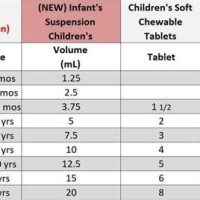 Tylenol Dosage Chart Peds