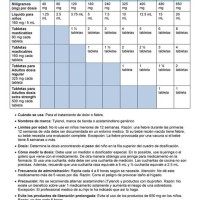 Tylenol Dosing Chart In Spanish