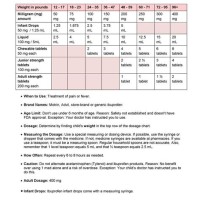 Tylenol Dosing Chart Spanish